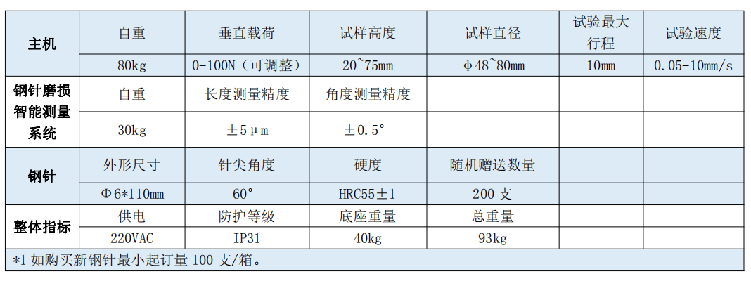 QQ截图20230110172440 QQ截图20230110172440